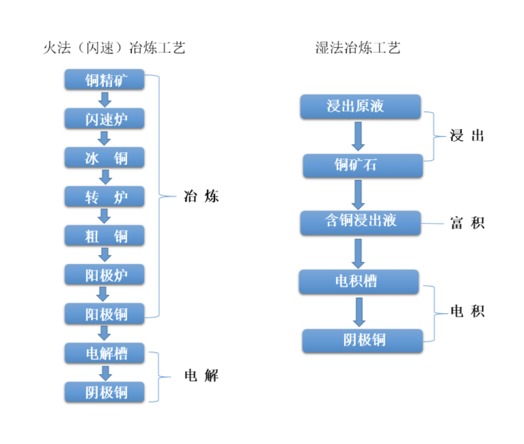 國(guó)際銅期貨基礎(chǔ)知識(shí)40問(wèn)