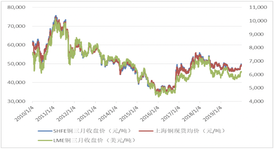 國(guó)際銅期貨基礎(chǔ)知識(shí)40問(wèn)