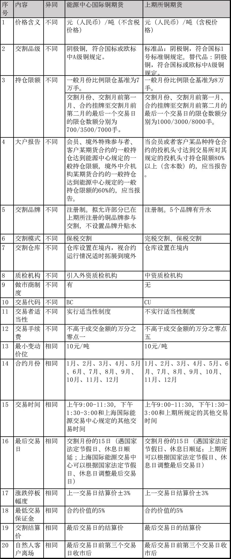 國(guó)際銅期貨基礎(chǔ)知識(shí)40問(wèn)