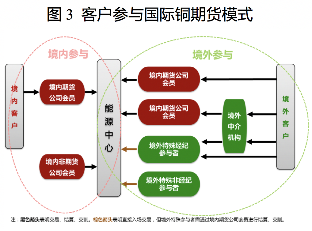 國(guó)際銅期貨基礎(chǔ)知識(shí)40問(wèn)