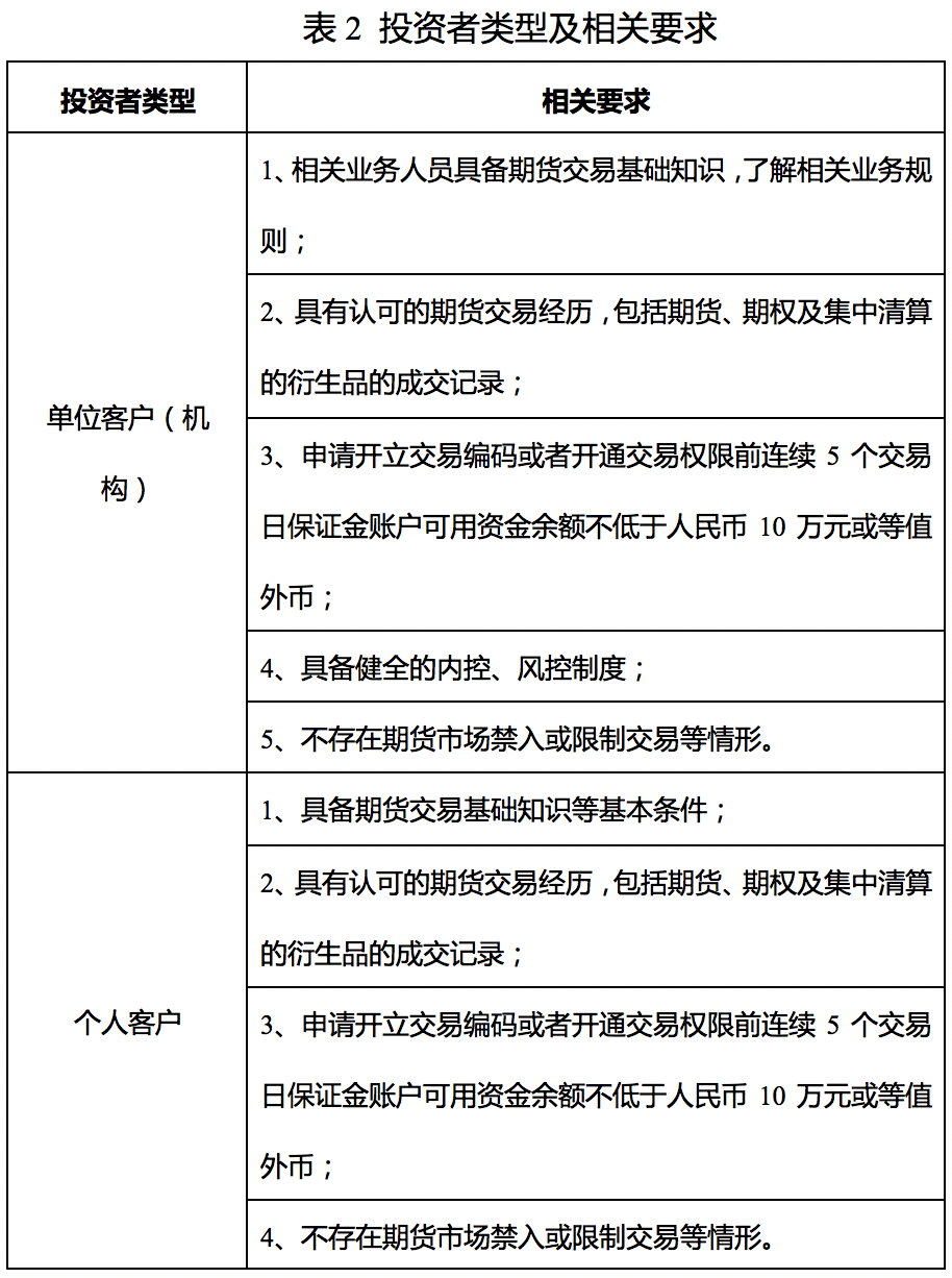 國(guó)際銅期貨基礎(chǔ)知識(shí)40問(wèn)