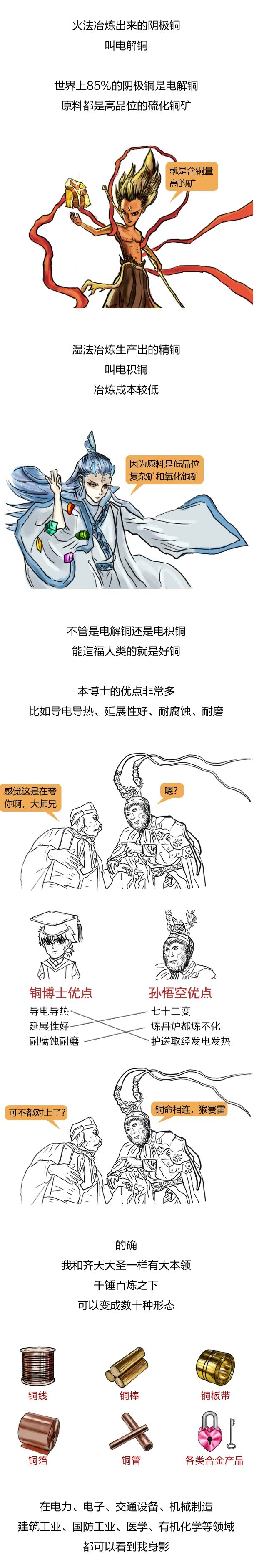 1分鐘看懂“銅博士” —— 國際銅基礎(chǔ)知識(shí)點(diǎn)你學(xué)Fei了嗎？