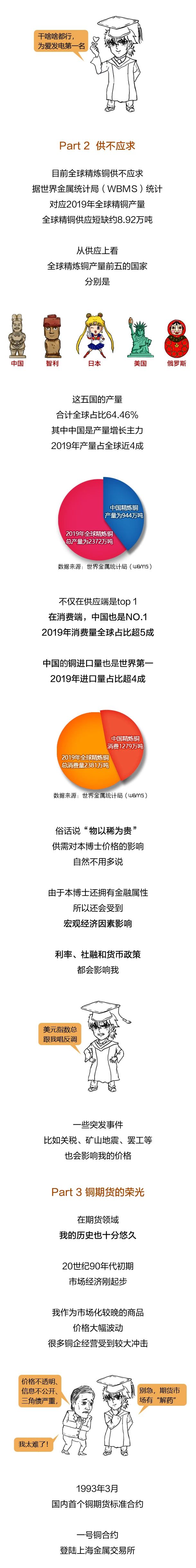 1分鐘看懂“銅博士” —— 國際銅基礎(chǔ)知識(shí)點(diǎn)你學(xué)Fei了嗎？