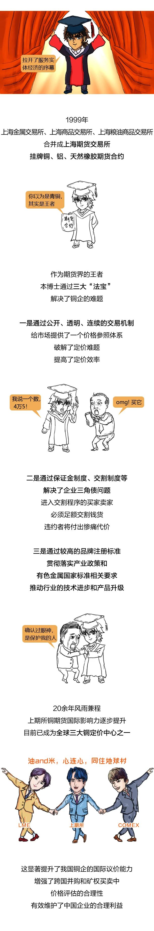 1分鐘看懂“銅博士” —— 國際銅基礎(chǔ)知識(shí)點(diǎn)你學(xué)Fei了嗎？