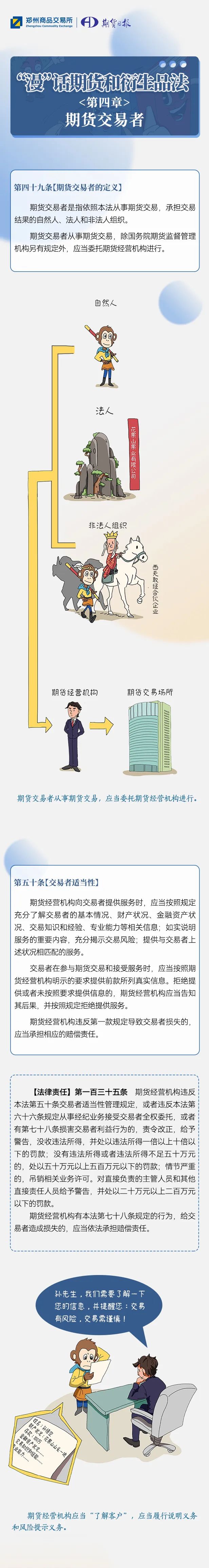 “漫”話期貨和衍生品法｜第七話