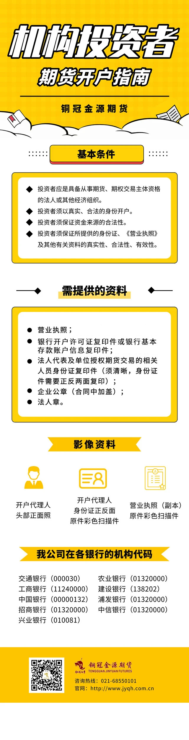 機構投資者期貨開戶指南